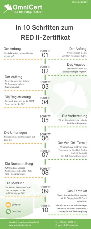 So erhalten Betreiber von Biogasanlagen ein RED II-Zertifikat für ihre Biogasanlage.