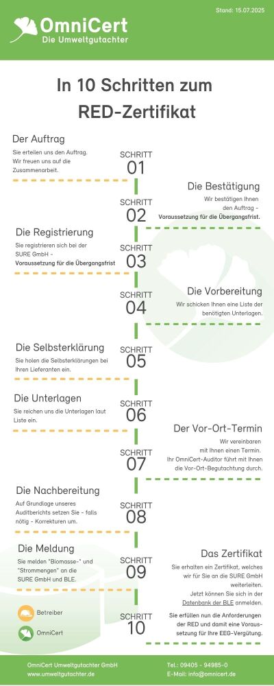 So erhalten Betreiber von Biogasanlagen ein RED-Zertifikat für ihre Biogasanlage.