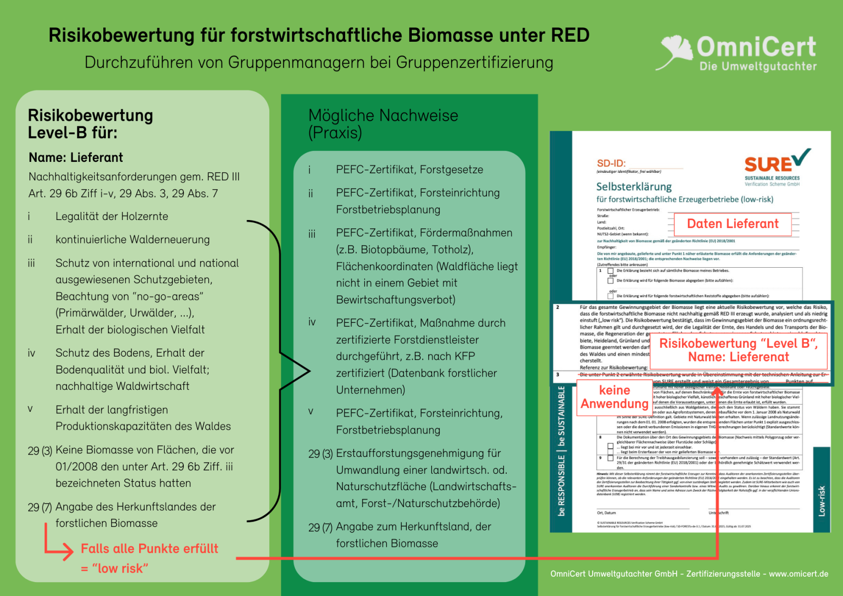 Pro Lieferant muss eine Risikobewertung erstellt werden.